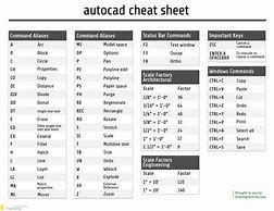 Image result for AutoCAD Hotkeys