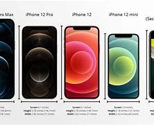 Image result for iPhone 5 Dimensions Inches