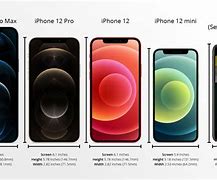 Image result for iPhone Mini 4