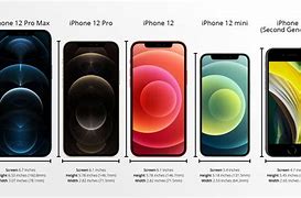 Image result for iPhone 11 vs 6s Plus Screen