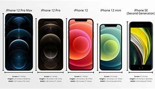 Image result for iPhone 6 Models Size