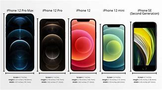 Image result for iPhone 8 Comparison to iPhone 5