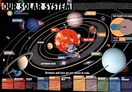 Image result for Outer Space Moons Planets