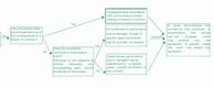 Image result for Breach of Contract Flowchart