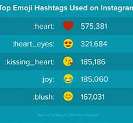 Image result for Emoji Copy Instagram