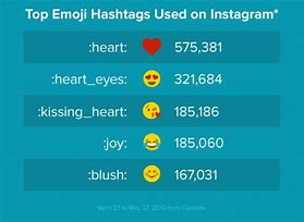 Image result for Instagram Emoji List