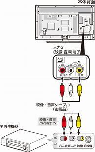 Image result for Sharp TV Support