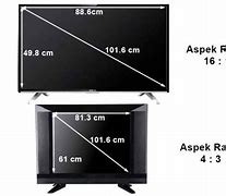 Image result for 20 Inch to 32 Inch