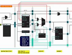 Image result for DeLorenzo 32-Bit Microprocessor