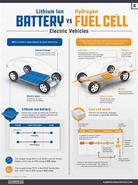 Image result for Electric Cell Battery
