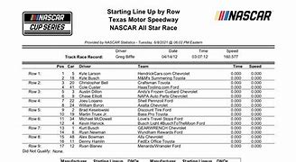 Image result for NASCAR All-Star Race