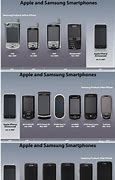 Image result for Samsung Flip Phone Timeline