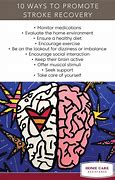 Image result for Stroke Brain Damage Recovery