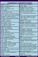 Image result for Confusing Words with Examples