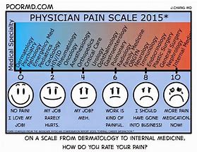 Image result for Funny Pain Scale About Men