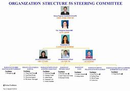 Image result for 5S Org Chart
