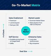 Image result for GTM Strategy