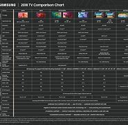 Image result for Smart TV Comparison Chart