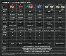 Image result for Samsung TV Series Comparison Chart