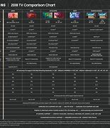 Image result for Samsung TV Models Comparison Chart