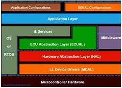 Image result for BSP Hal Firmware/BIOS