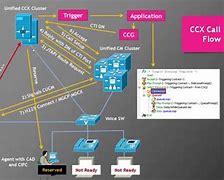 Image result for LTE Call Flow Diagram