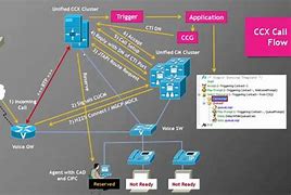 Image result for WAN Networks Cisco Diagram