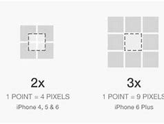 Image result for Pixel 7 vs iPhone 14 Size Comparison