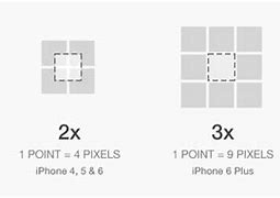 Image result for Pixel 3A vs iPhone SE