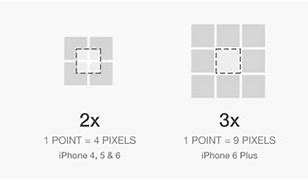 Image result for Google Pixel 5 vs iPhone 12