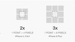 Image result for Google Pixel 6A vs iPhone 12 Pro Portrait Mode Camera