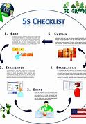 Image result for Lean 5S Template