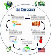 Image result for 5S Lean Manufacturing Chart