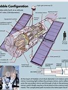 Image result for Hubble Telescope Diagram