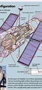 Image result for Hubble Telescope Parts
