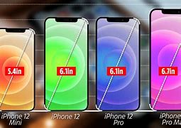 Image result for Difference Between iPhone 12 Mini and 12 Pro