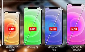 Image result for Apple iPhone 12 Mini vs iPhone 5