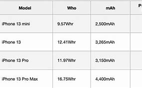 Image result for iPhone 14 Pro Max Battery