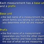 Image result for Metric System Length