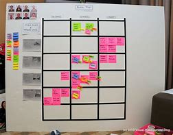 Image result for Visual Management Board Ideas