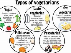 Image result for Vegetarian Types