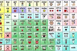 Image result for Printable Speech Communication Board