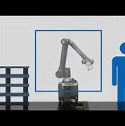Image result for Omron Collaborative Robot