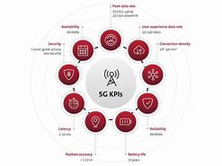 Image result for Performance Capabilities of 5G Network