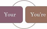 Image result for The Difference Between Your and You're