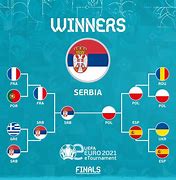 Image result for Srbija Ssss