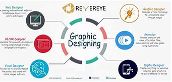 Image result for Graphics Designs in Different Types