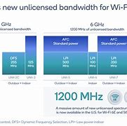 Image result for Unlicensed Spectrum and Channels Allocation Wireless