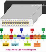 Image result for Micro USB Pinout Diagram