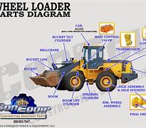 Image result for Wheel Loader Parts